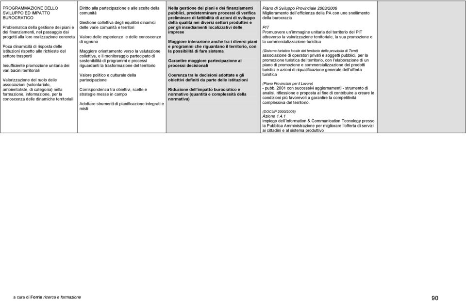 ambientaliste, di categoria) nella formazione, informazione, per la conoscenza delle dinamiche territoriali Diritto alla partecipazione e alle scelte della comunità Gestione collettiva degli