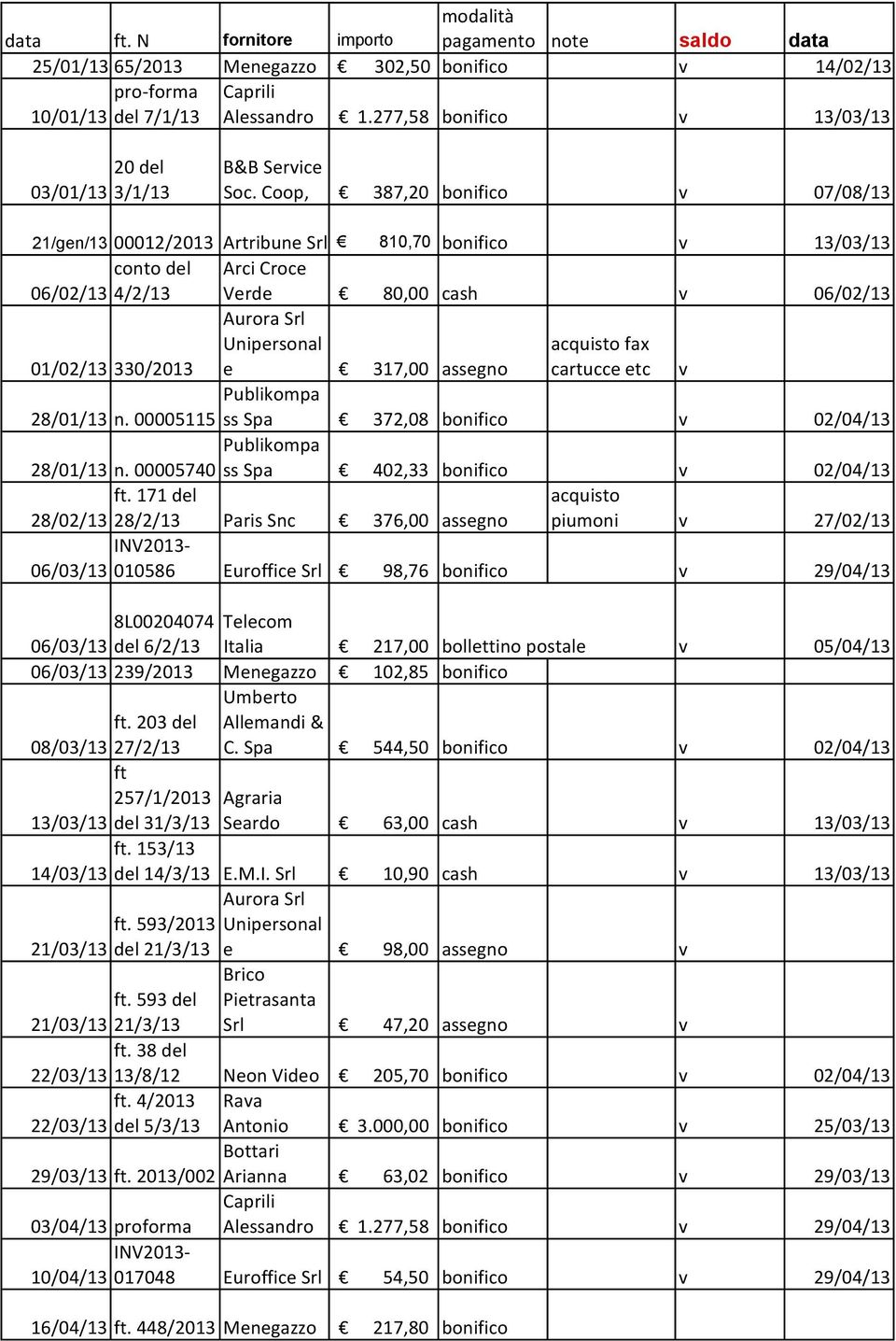 Coop, 387,20 bonifico v 07/08/13 21/gen/13 00012/2013 Artribune Srl 810,70 bonifico v 13/03/13 conto del 06/02/13 4/2/13 Arci Croce Verde 80,00 cash v 06/02/13 Aurora Srl 01/02/13 330/2013