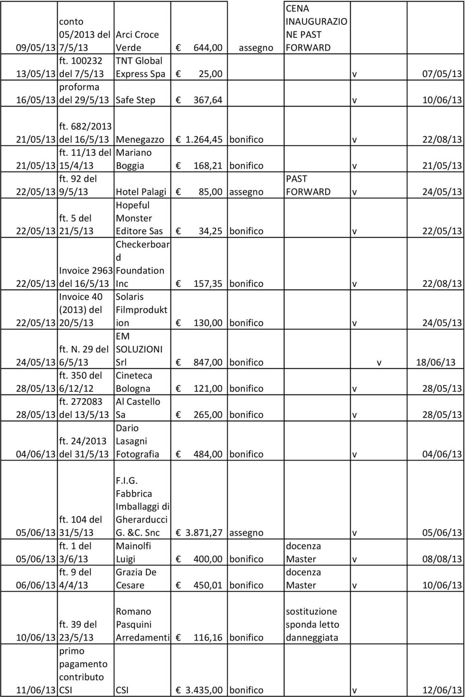 264,45 bonifico v 22/08/13 11/13 del Mariano 21/05/13 15/4/13 Boggia 168,21 bonifico v 21/05/13 92 del 22/05/13 9/5/13 Hotel Palagi 85,00 assegno PAST FORWARD v 24/05/13 5 del 22/05/13 21/5/13