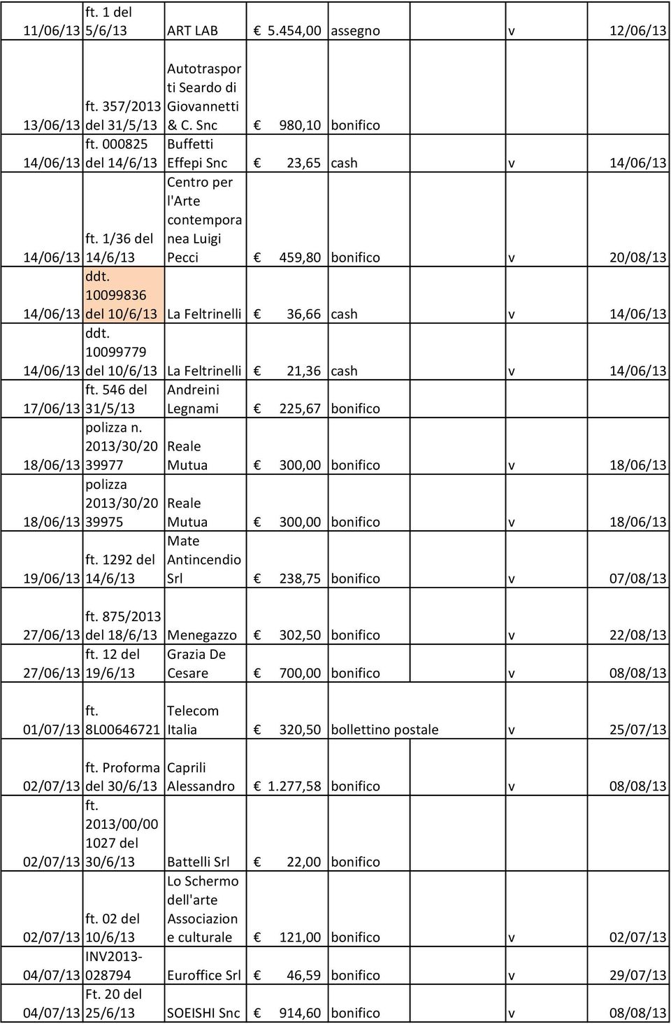 10099836 14/06/13 del 10/6/13 La Feltrinelli 36,66 cash v 14/06/13 ddt.