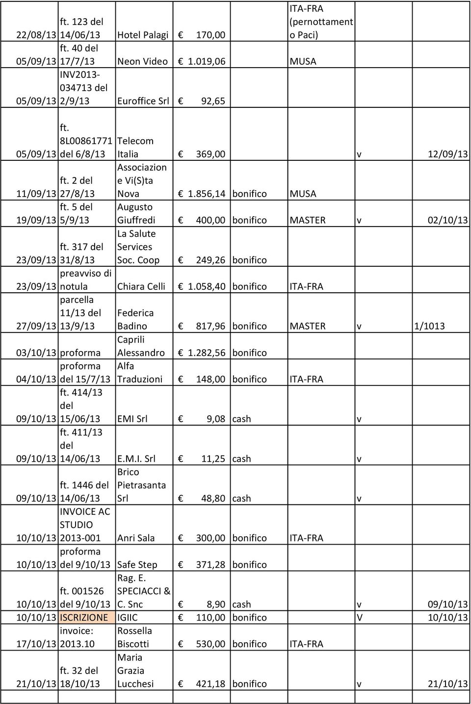 Nova 1.856,14 bonifico MUSA 5 del Augusto 19/09/13 5/9/13 Giuffredi 400,00 bonifico MASTER v 02/10/13 317 del 23/09/13 31/8/13 La Salute Services Soc.