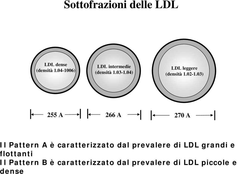 02-1.03) 255 A 266 A 270 A Il Pattern A è caratterizzato dal