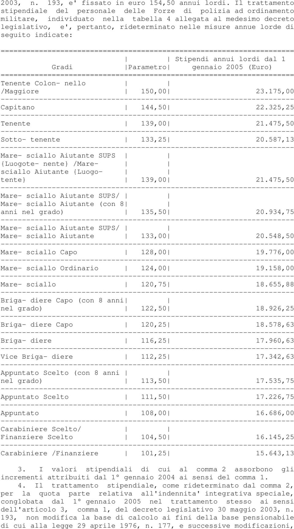 annue lorde di seguito indicate: Stipendi annui lordi dal 1 Gradi Parametro gennaio 2005 (Euro) Tenente Colon- nello /Maggiore 150,00 23.175,00 Capitano 144,50 22.325,25 Tenente 139,00 21.