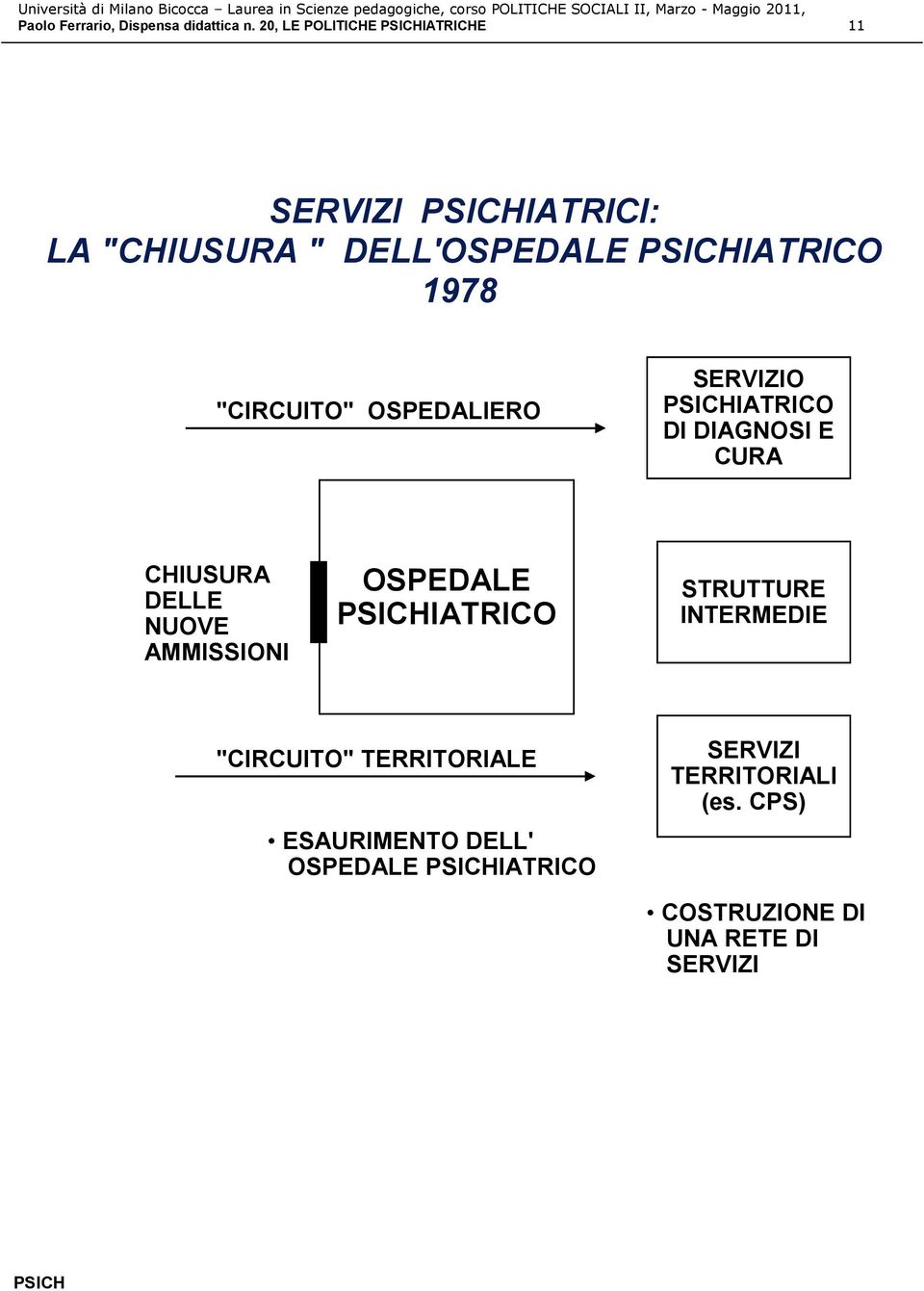 "CIRCUITO" OSPEDALIERO SERVIZIO IATRICO DI DIAGNOSI E CURA CHIUSURA DELLE NUOVE AMMISSIONI