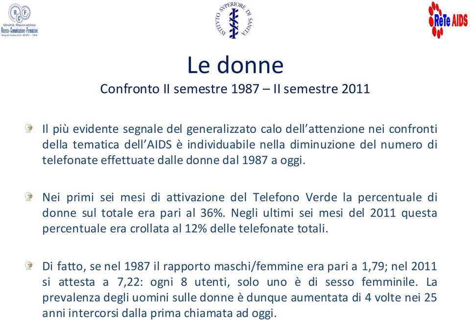 Nei primi sei mesi di attivazione del Telefono Verde la percentuale di donne sul totale era pari al 36%.