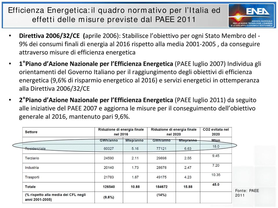 Individua gli orientamenti del Governo Italiano per il raggiungimento degli obiettivi di efficienza energetica (9,6% di risparmio i energetico al 2016) e servizi ienergetici i in ottemperanza alla