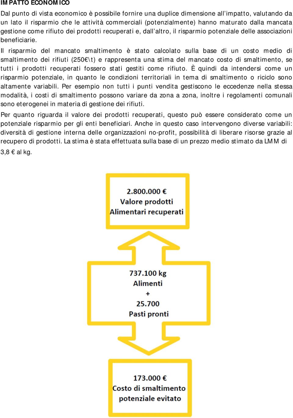 Il risparmio del mancato smaltimento è stato calcolato sulla base di un costo medio di smaltimento dei rifiuti (250 \t) e rappresenta una stima del mancato costo di smaltimento, se tutti i prodotti