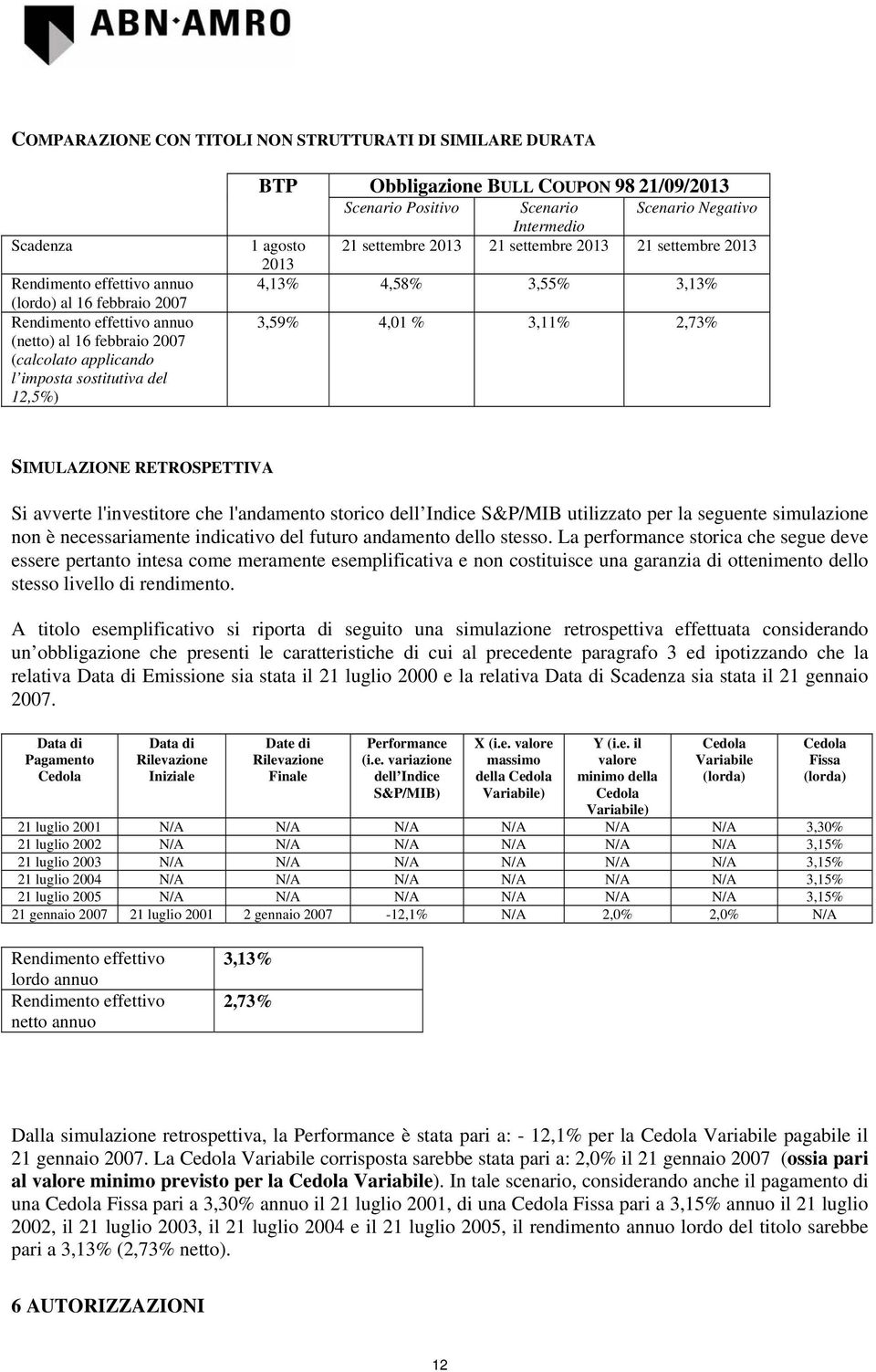 3,11% 2,73% SIMULAZIONE RETROSPETTIVA Si avverte l'investitore che l'andamento storico dell Indice S&P/MIB utilizzato per la seguente simulazione non è necessariamente indicativo del futuro andamento