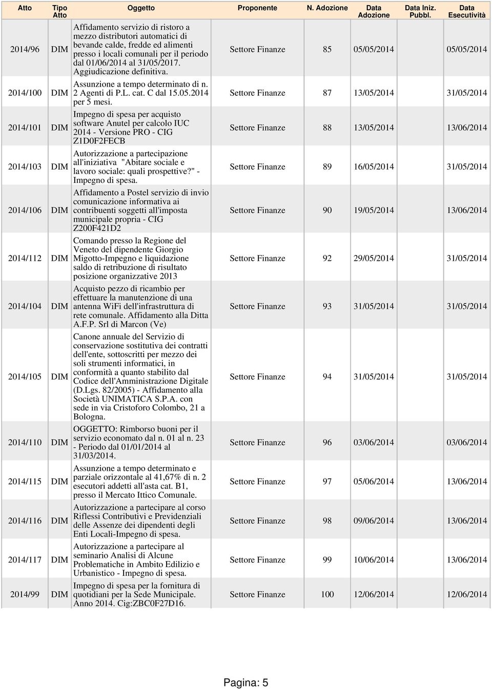 Assunzione a tempo determinato di n. 2 Agenti di P.L. cat. C dal 15.05.2014 per 5 mesi.