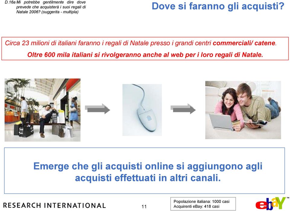 Circa 23 milioni di italiani faranno i regali di Natale presso i grandi centri commerciali/ catene.