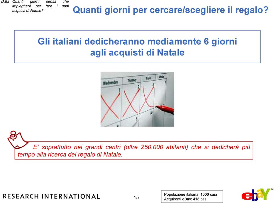 Gli italiani dedicheranno mediamente 6 giorni agli acquisti di Natale E