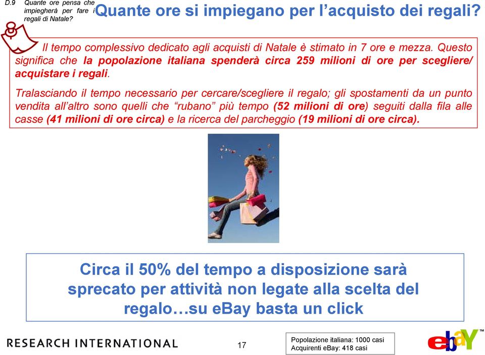 Questo significa che la popolazione italiana spenderà circa 259 milioni di ore per scegliere/ acquistare i regali.