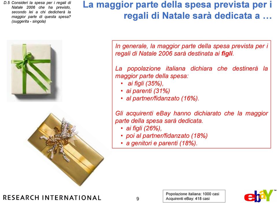 regali di Natale 2006 sarà destinata ai figli.