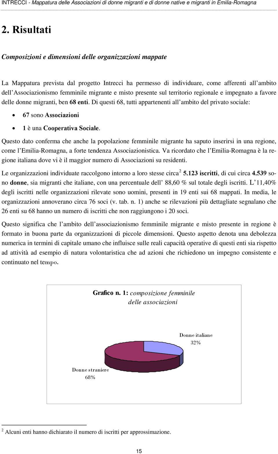 Di questi 68, tutti appartenenti all ambito del privato sociale: 67 sono Associazioni 1 è una Cooperativa Sociale.