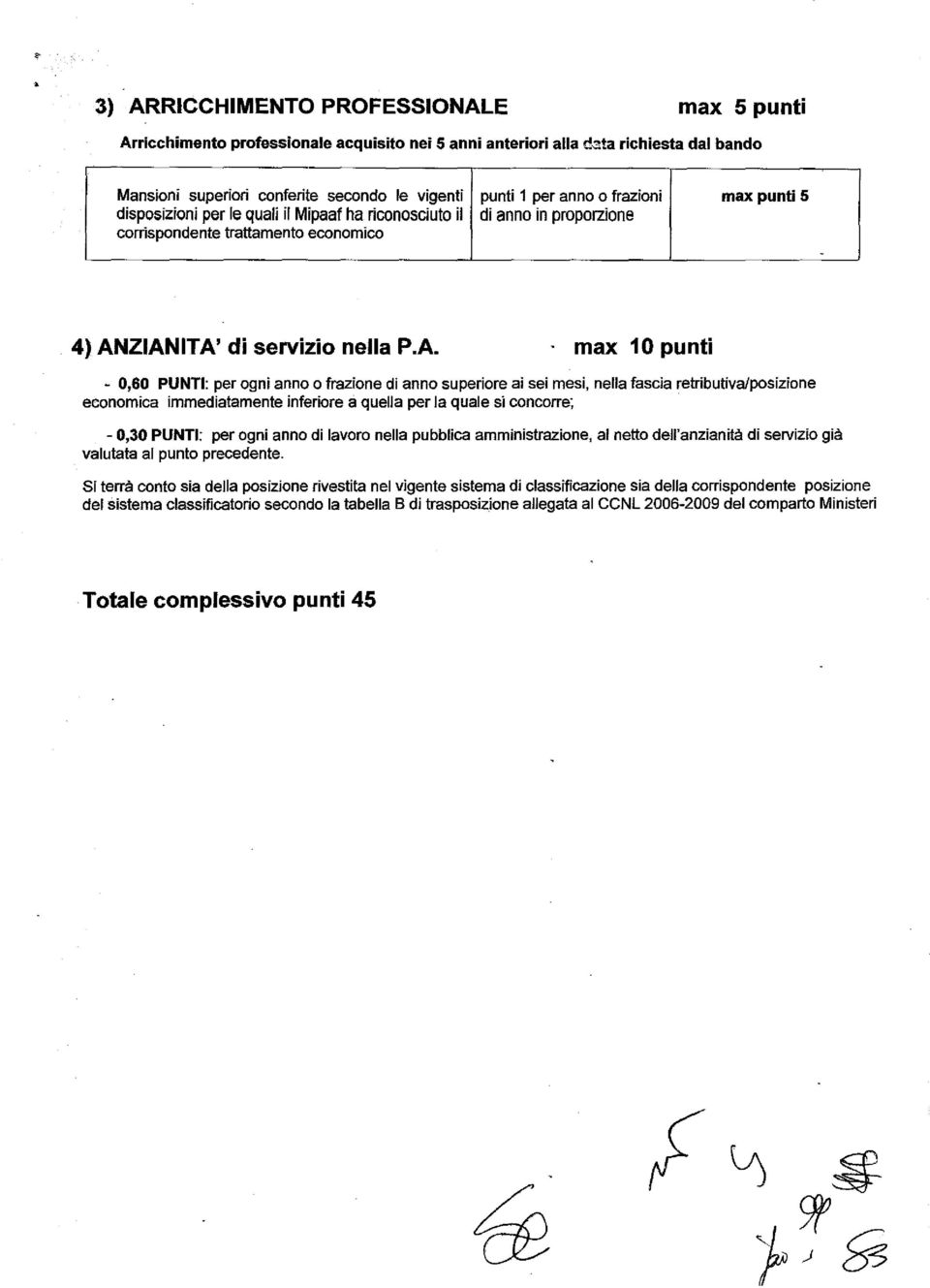 ZIANITA' di servizio nella P.A. max 10 punti 0,60 PUNTI: per ogni anno o frazione di anno superiore ai sei mesi, nella fascia retributiva/posizione economica immediatamente inferiore a quella per la