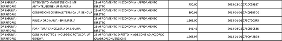 CANCELLERIA CONSIP16-LOTTO1 - NOLEGGIO FOTOCOP.