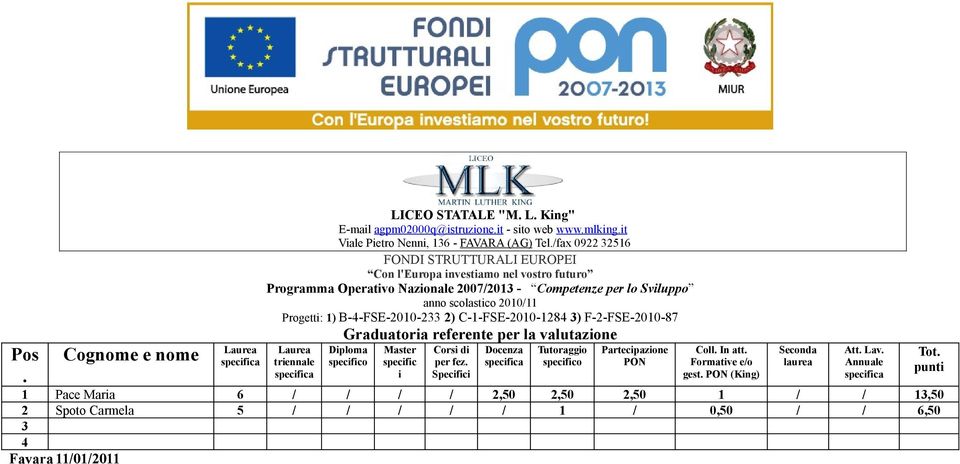 e/o gest (Kng) 1 Pace Mara 6 / / / / 2,50 2,50 2,50 1