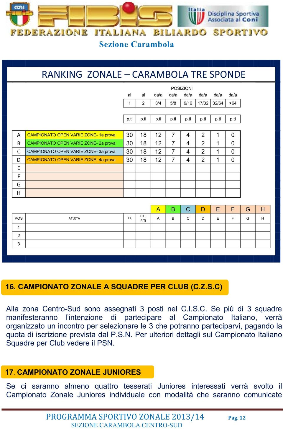 4 2 1 0 D CAMPIONATO OPEN VARIE ZONE- 4a prova 30 18 12 7 4 2 1 0 E F G H POS ATLETA PR 1 2 3 TOT. A B C D E F G H A B C D E F G H 16. CAMPIONATO ZONALE A SQUADRE PER CLUB (C.Z.S.C) Alla zona Centro-Sud sono assegnati 3 posti nel C.