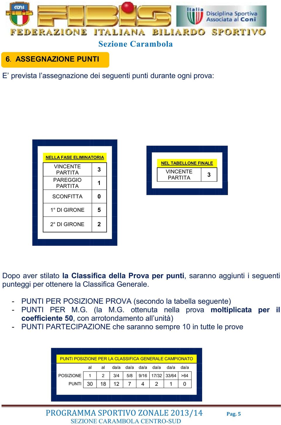 - PUNTI PER POSIZIONE PROVA (secondo la tabella seguente) - PUNTI PER M.G.