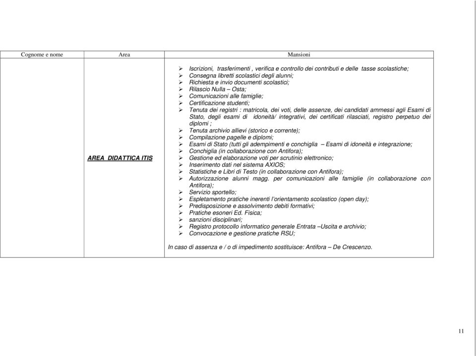 degli esami di idoneità/ integrativi, dei certificati rilasciati, registro perpetuo dei diplomi ; Tenuta archivio allievi (storico e corrente); Compilazione pagelle e diplomi; Esami di Stato (tutti