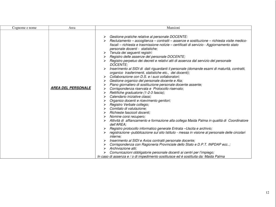 decreti e relativi atti di assenza dal servizio del personale DOCENTE; Inserimento al SIDI di dati riguardanti il personale (domande esami di maturità, contratti, organico trasferimenti, statistiche