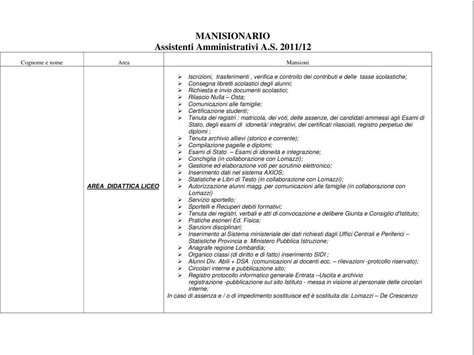 2011/12 Cognome e nome Area Mansioni AREA DIDATTICA LICEO Iscrizioni, trasferimenti, verifica e controllo dei contributi e delle tasse scolastiche; Consegna libretti scolastici degli alunni;