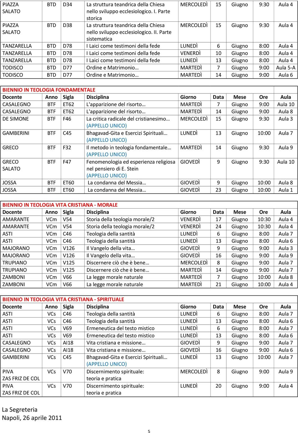 testimoni della fede VENERDÌ 10 Giugno 8:00 Aula 4 TANZARELLA BTD D78 I Laici come testimoni della fede LUNEDÌ 13 Giugno 8:00 Aula 4 TODISCO BTD D77 Ordine e Matrimonio MARTEDÌ 7 Giugno 9:00 Aula 5-A
