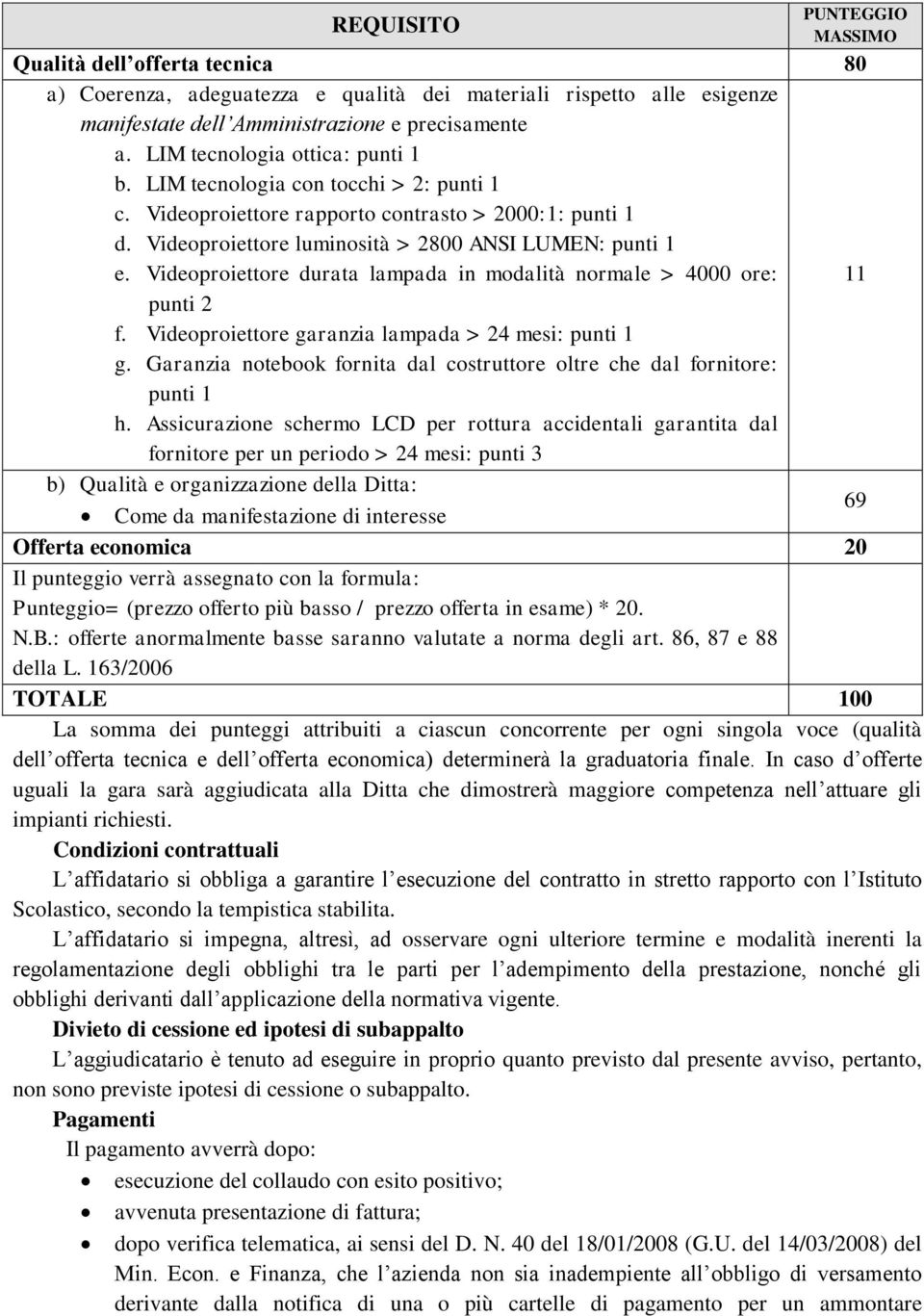 Videoproiettore durata lampada in modalità normale > 4000 ore: 11 punti 2 f. Videoproiettore garanzia lampada > 24 mesi: punti 1 g.