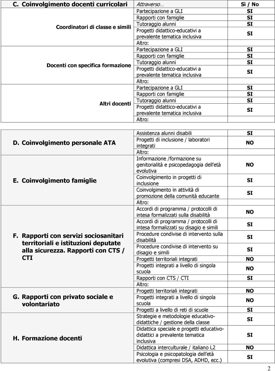 Rapporti con famiglie Tutoraggio alunni Altri docenti Progetti didattico-educativi a prevalente tematica inclusiva D. Coinvolgimento personale ATA E. Coinvolgimento famiglie F.