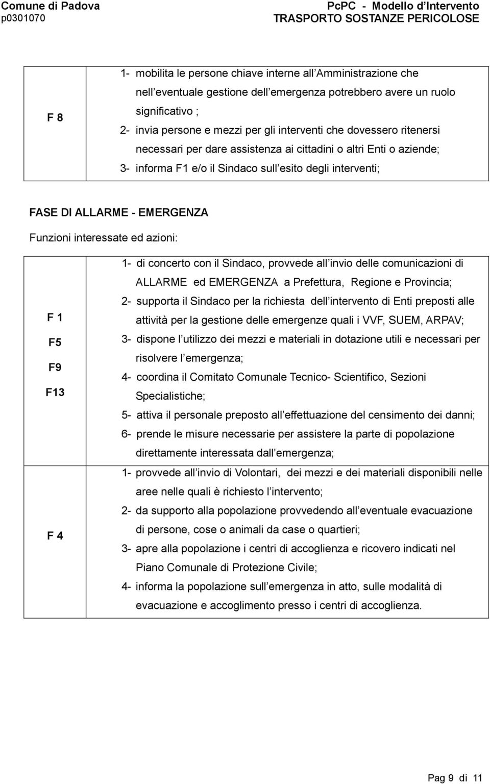 azioni: F 1 F5 F9 F13 F 4 1- di concerto con il Sindaco, provvede all invio delle comunicazioni di ALLARME ed EMERGENZA a Prefettura, Regione e Provincia; 2- supporta il Sindaco per la richiesta dell