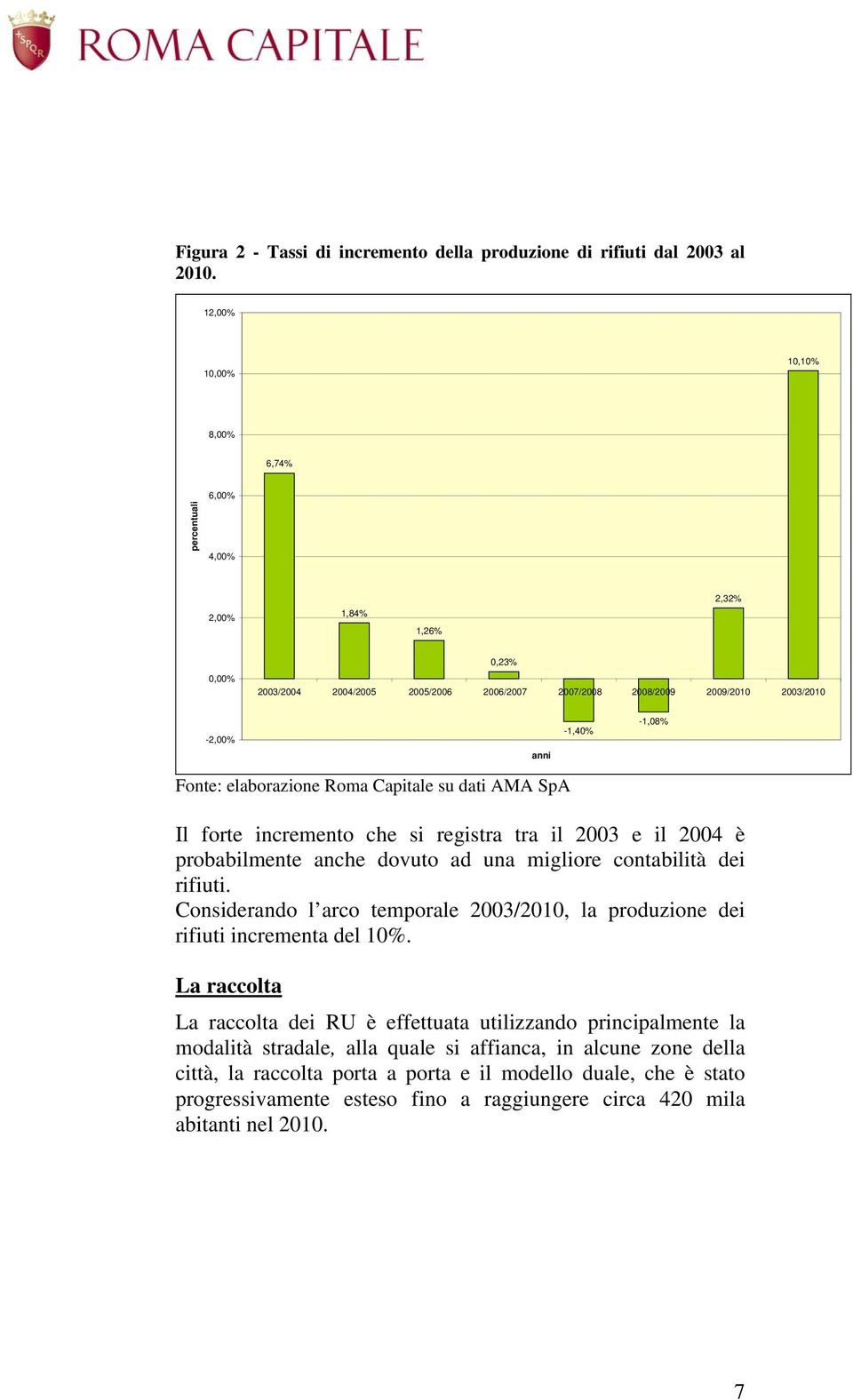 Fonte: elaborazione Roma Capitale su dati AMA SpA Il forte incremento che si registra tra il 2003 e il 2004 è probabilmente anche dovuto ad una migliore contabilità dei rifiuti.