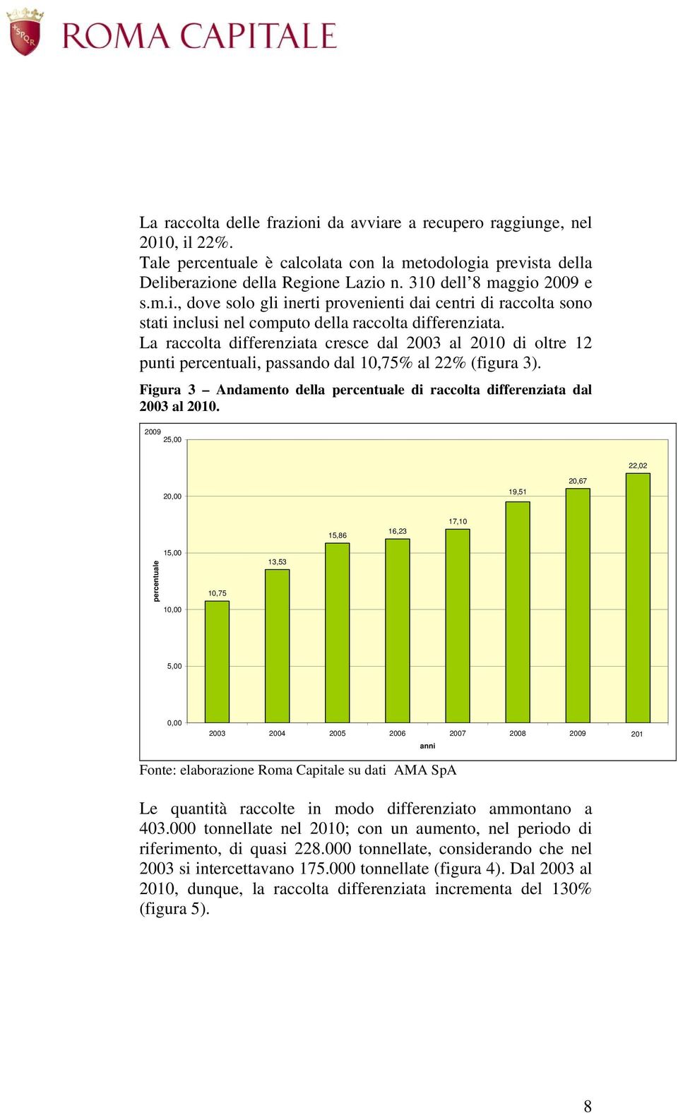 La raccolta differenziata cresce dal 2003 al 2010 di oltre 12 punti percentuali, passando dal 10,75% al 22% (figura 3). Figura 3 Andamento della percentuale di raccolta differenziata dal 2003 al 2010.