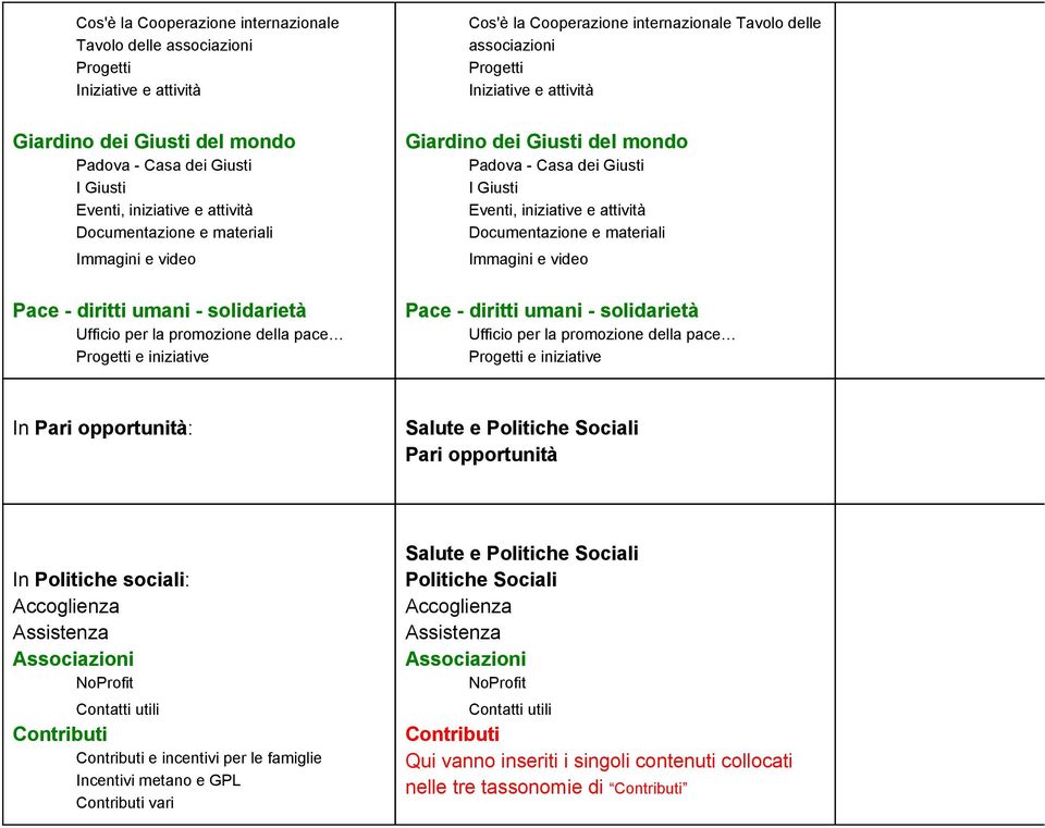 Progetti e iniziative Giardino  Progetti e iniziative In Pari opportunità: Salute e Politiche Sociali Pari opportunità In Politiche sociali: Accoglienza Assistenza Associazioni NoProfit Contatti