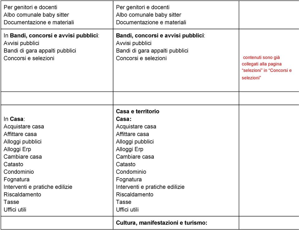 pagina selezioni in Concorsi e selezioni In Casa: Acquistare casa Affittare casa Alloggi pubblici Alloggi Erp Cambiare casa Catasto Condominio Fognatura Interventi e pratiche edilizie Riscaldamento