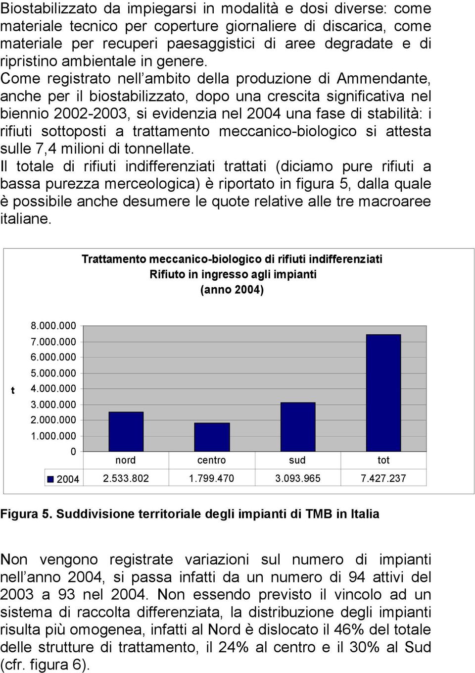 Come registrato nell ambito della produzione di Ammendante, anche per il biostabilizzato, dopo una crescita significativa nel biennio 2002-2003, si evidenzia nel 2004 una fase di stabilità: i rifiuti