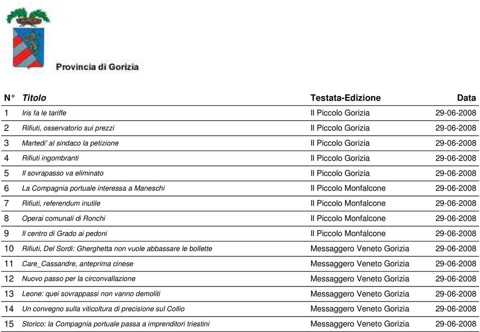 29-06-2008 7 Rifiuti, referendum inutile Il Piccolo Monfalcone 29-06-2008 8 Operai comunali di Ronchi Il Piccolo Monfalcone 29-06-2008 9 Il centro di Grado ai pedoni Il Piccolo Monfalcone 29-06-2008