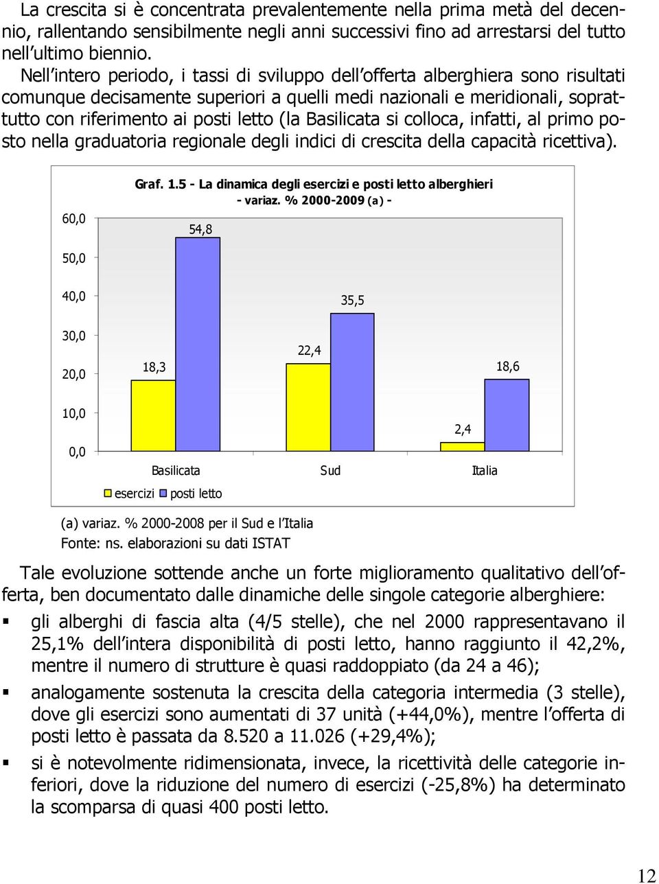 Basilicata si colloca, infatti, al primo posto nella graduatoria regionale degli indici di crescita della capacità ricettiva). 60,0 Graf. 1.