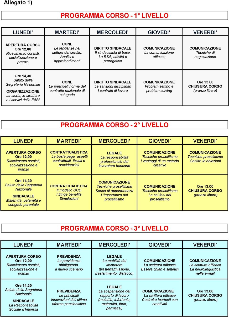 norme del contratto nazionale di categoria DIRITTO SINDACALE Le sanzioni disciplinari I contratti di lavoro Problem setting e problem solving ( libero) PROGRAMMA CORSO - 2 LIVELLO CONTRATTUALISTICA