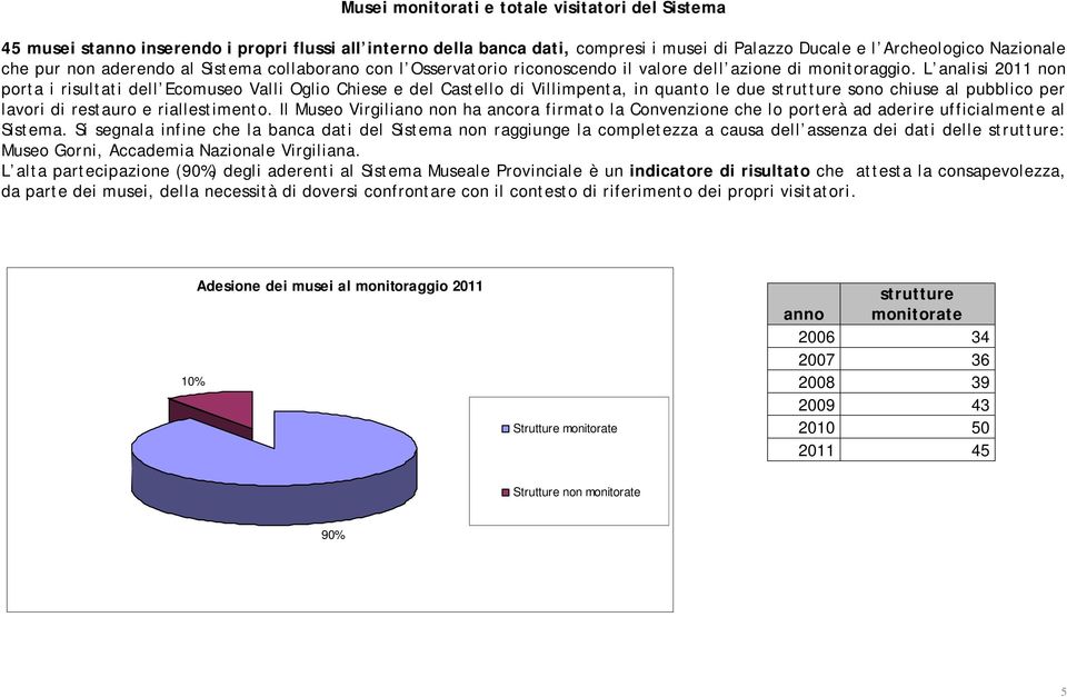 L analisi 2011 non porta i risultati dell Ecomuseo Valli Oglio Chiese e del Castello di Villimpenta, in quanto le due strutture sono chiuse al pubblico per lavori di restauro e riallestimento.