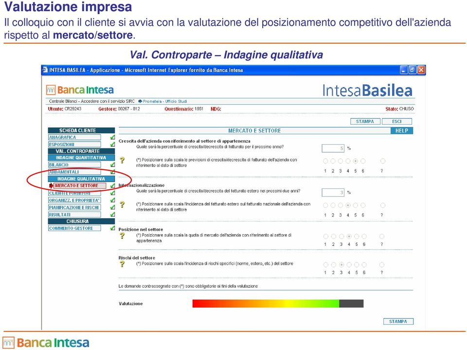 posizionamento competitivo dell'azienda