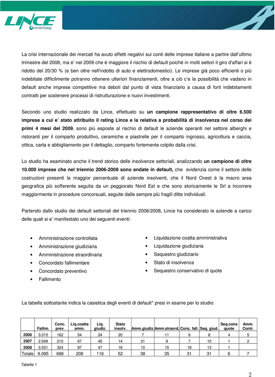 Le imprese già poco efficienti o più indebitate difficilmente potranno ottenere ulteriori finanziamenti, oltre a ciò c e la possibilità che vadano in default anche imprese competitive ma deboli dal