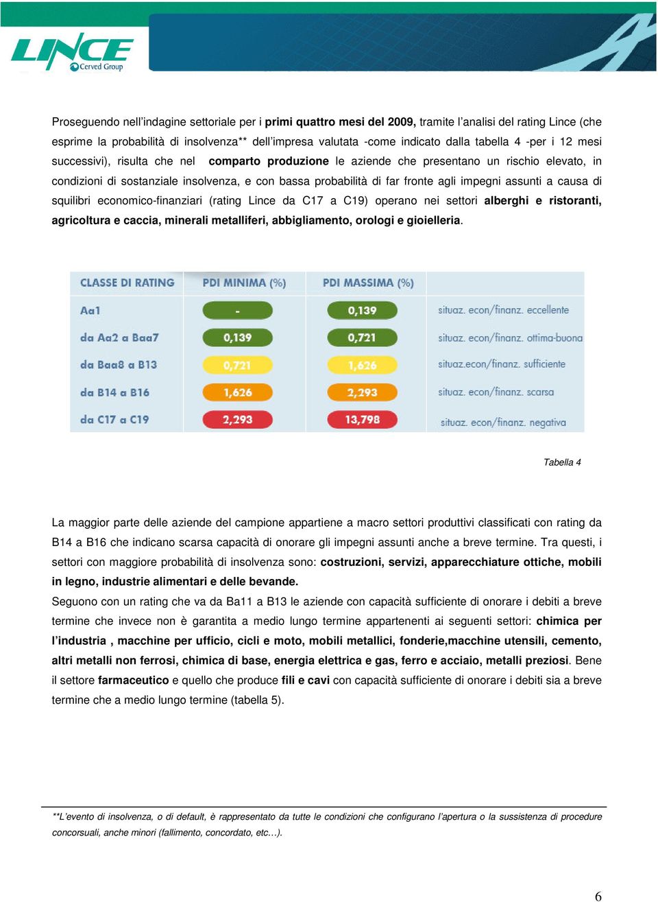 agli impegni assunti a causa di squilibri economico-finanziari (rating Lince da C17 a C19) operano nei settori alberghi e ristoranti, agricoltura e caccia, minerali metalliferi, abbigliamento,