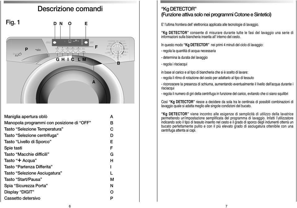 P G H I C L M A F B In questo modo Kg DETECTOR nei primi 4 minuti del ciclo di lavaggio: regola la quantità di acqua necessaria determina la durata del lavaggio regola i risciacqui in base al carico