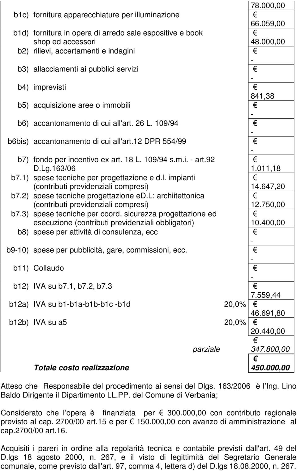 aree o immobili b6) accantonamento di cui all'art. 26 L. 109/94 b6bis) accantonamento di cui all'art.12 DPR 554/99 48.000,00 b7) fondo per incentivo ex art. 18 L. 109/94 s.m.i. art.92 D.Lg.163/06 1.