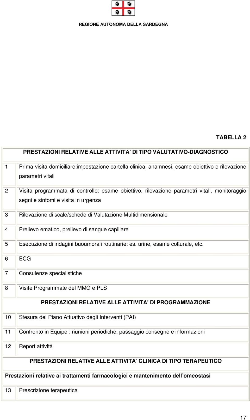 ematico, prelievo di sangue capillare 5 Esecuzione di indagini buoumorali routinarie: es. urine, esame colturale, etc.