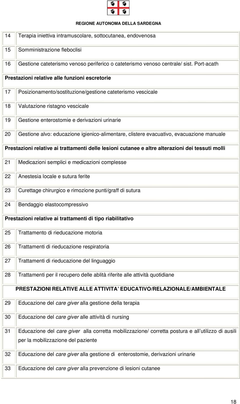 urinarie 20 Gestione alvo: educazione igienico-alimentare, clistere evacuativo, evacuazione manuale Prestazioni relative ai trattamenti delle lesioni cutanee e altre alterazioni dei tessuti molli 21