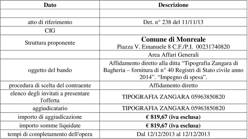 n 40 Registri di Stato civile anno 2014. Impegno di spesa.