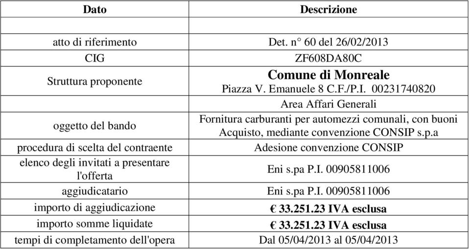 Acquisto, mediante convenzione CONSIP s.p.a Adesione convenzione CONSIP Eni s.pa P.I. 00905811006 aggiudicatario Eni s.