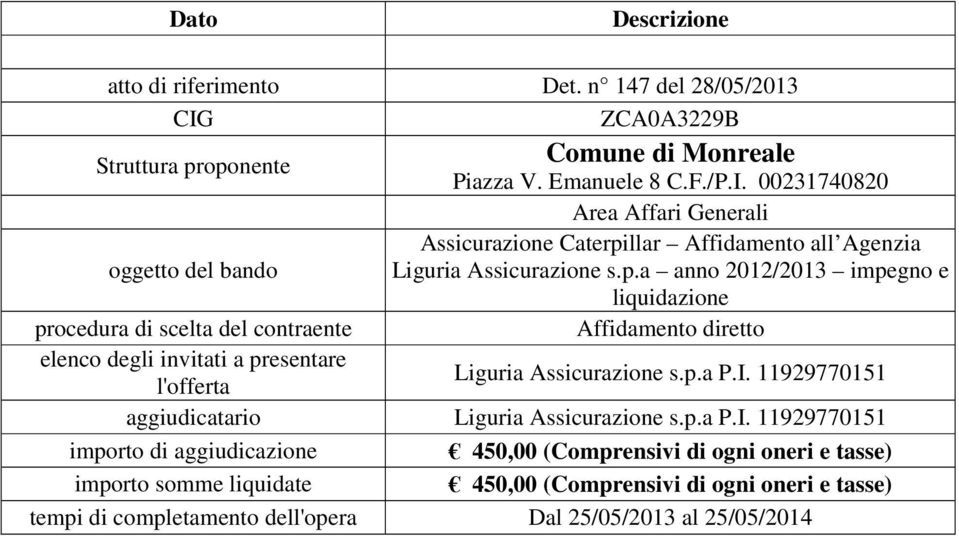 llar Affidamento all Agenzia Liguria Assicurazione s.p.
