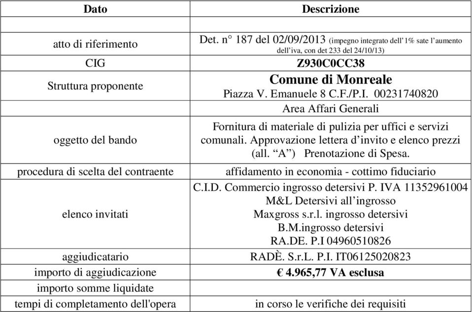 servizi comunali. Approvazione lettera d invito e elenco prezzi (all. A ) Prenotazione di Spesa. affidamento in economia - cottimo fiduciario C.I.D.